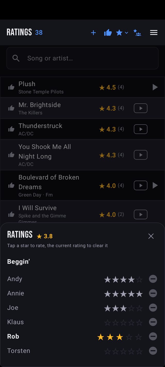 The band’s ratings list with stars and each member’s rating